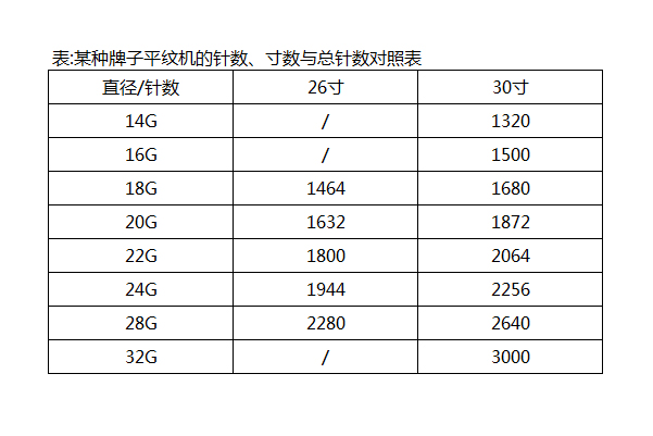 针织面料