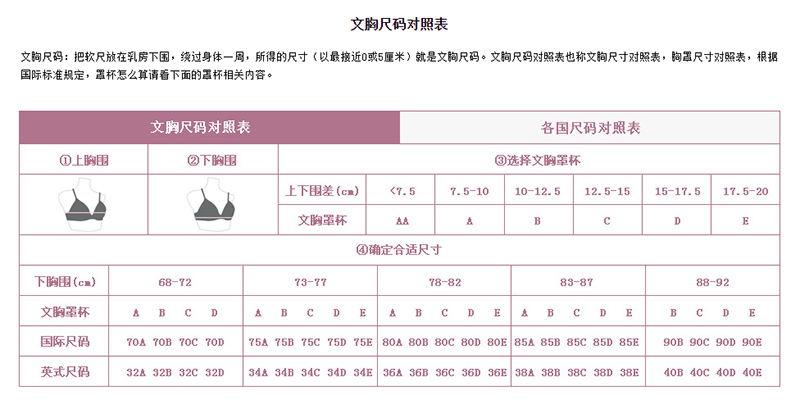 文胸尺码对照表