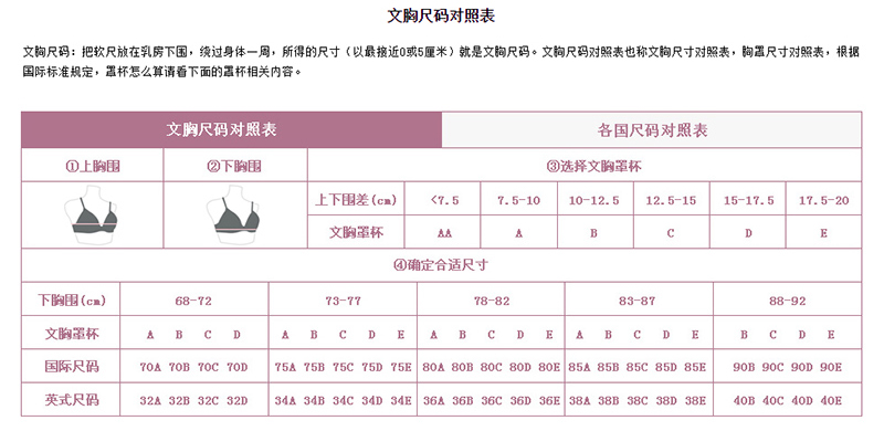 英国文胸尺码对照表