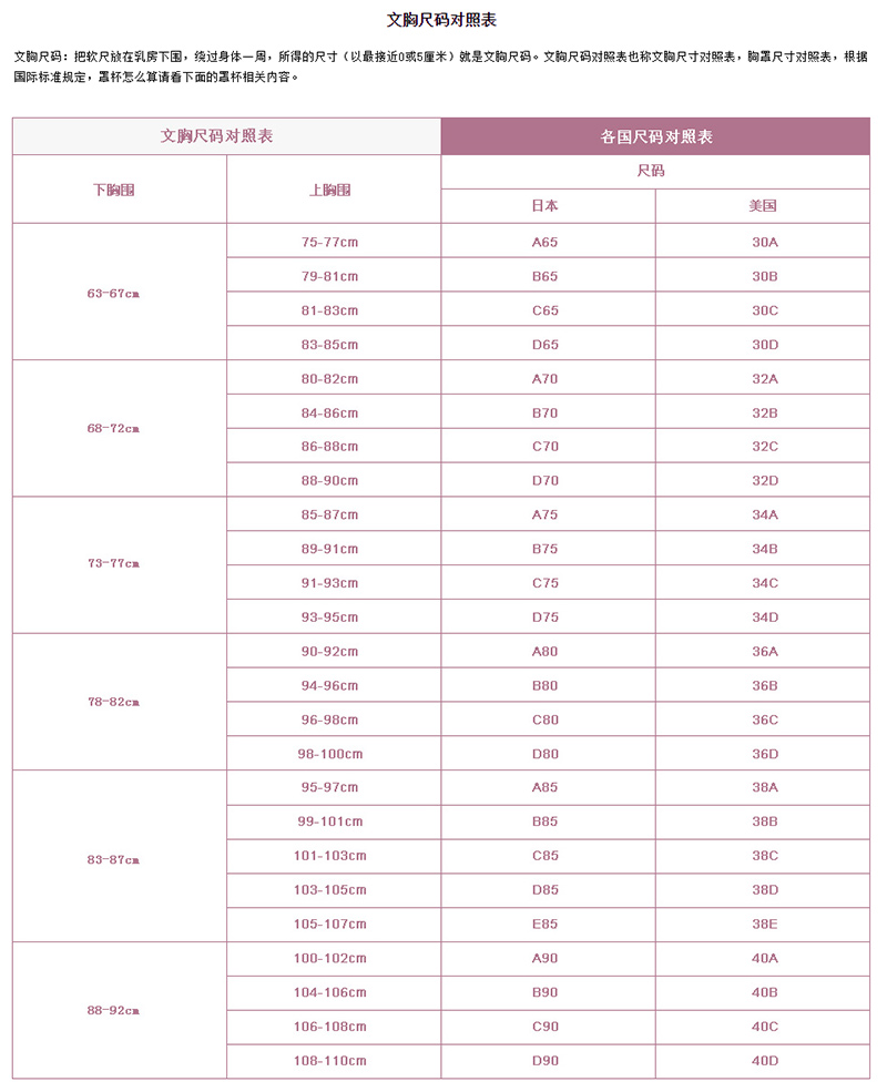 英国文胸尺码对照表